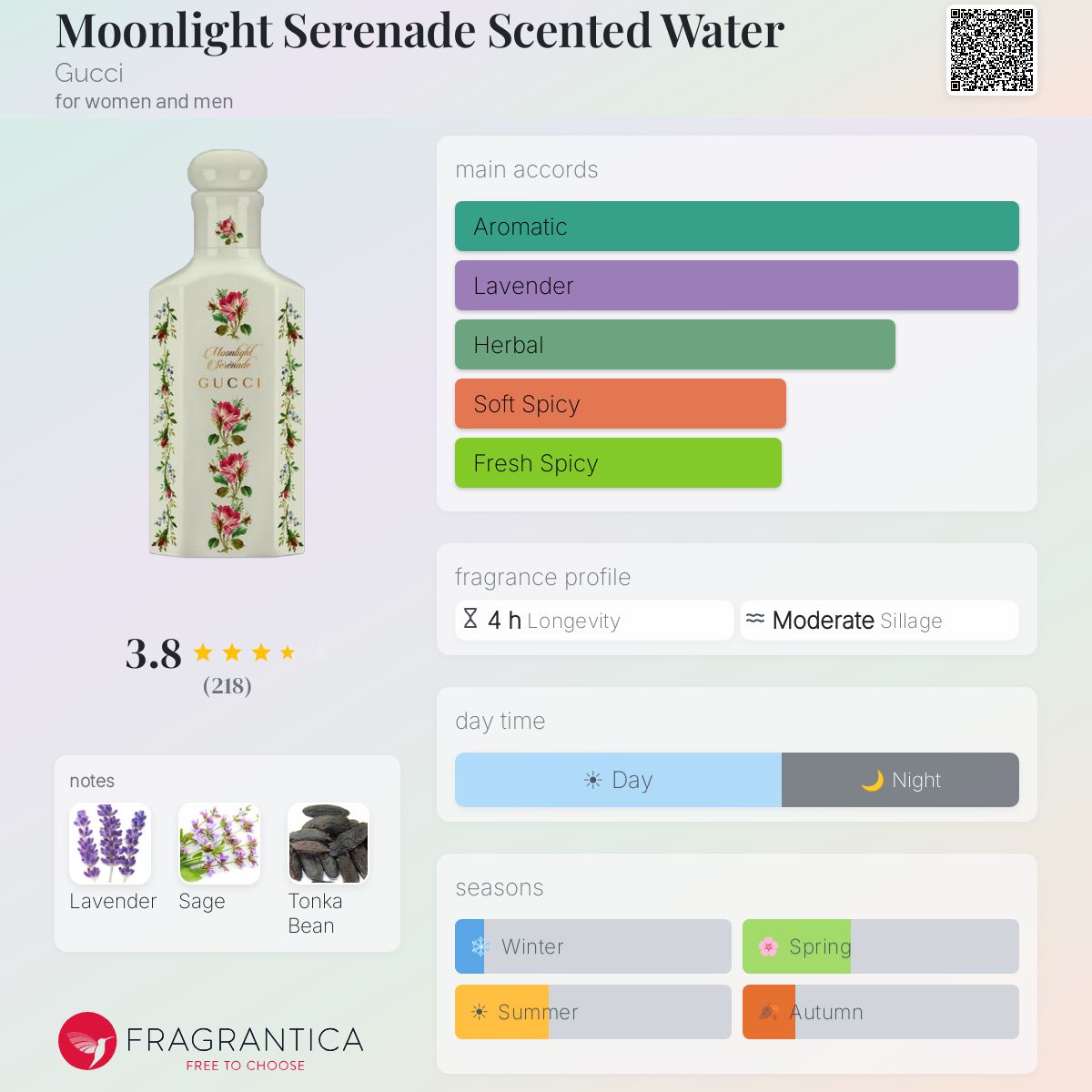 Moonlight Serenade Scented Water Gucci perfume - a fragrance for