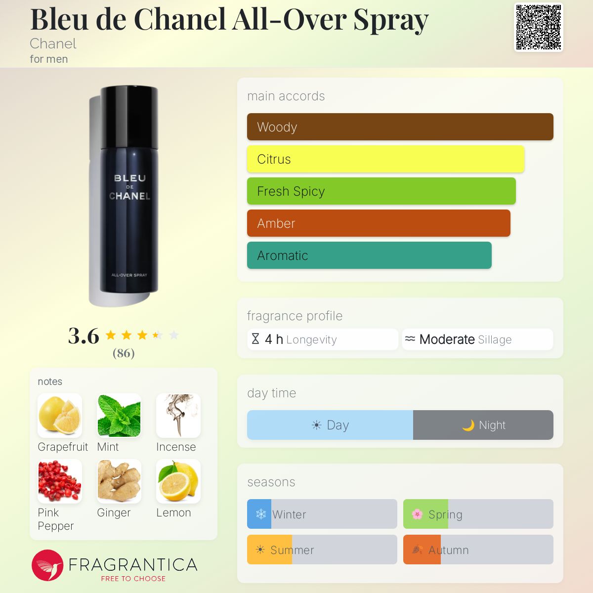 Bleu de Chanel All-Over Spray Chanel cologne - a fragrance for men