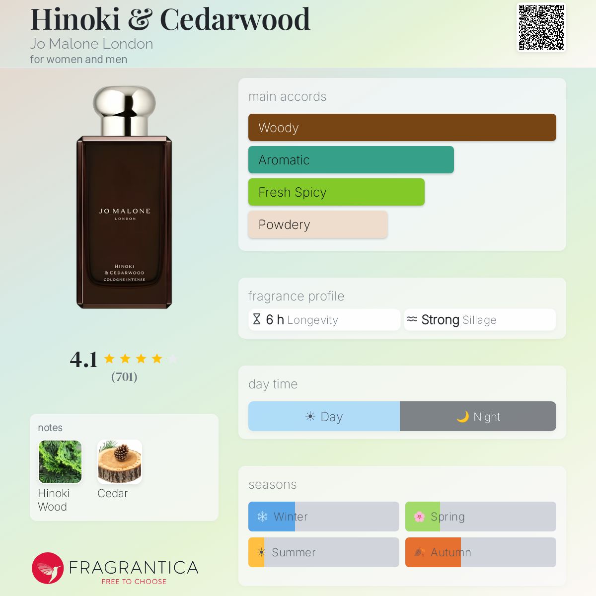 Hinoki & Cedarwood Jo Malone London perfume - a new fragrance for