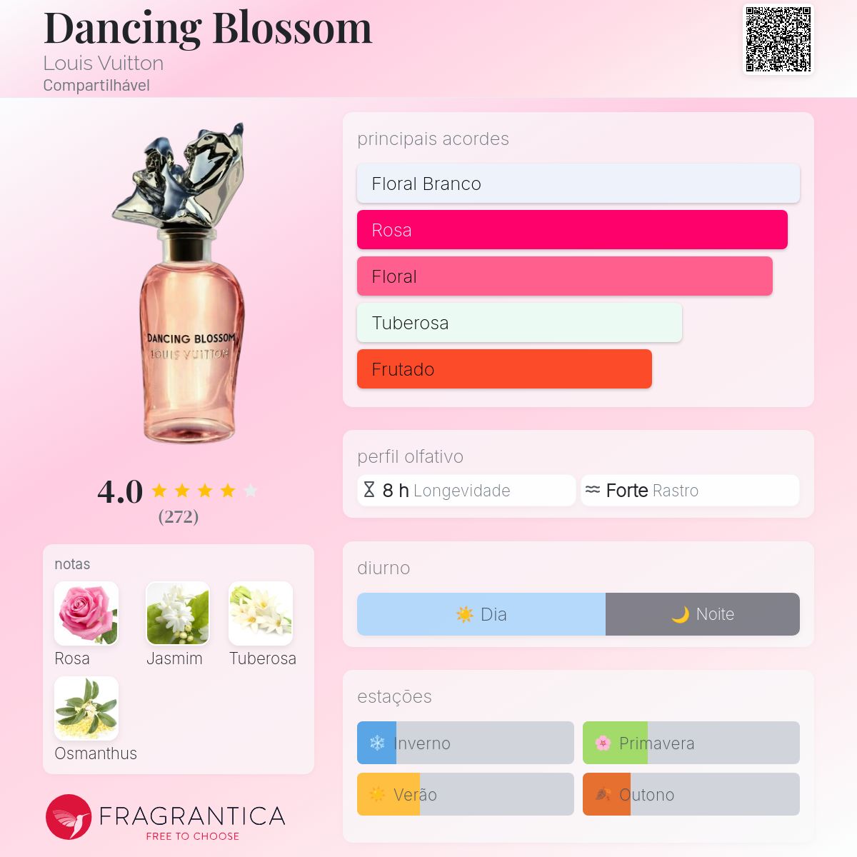 Dancing Blossom Louis Vuitton perfume - a fragrância
