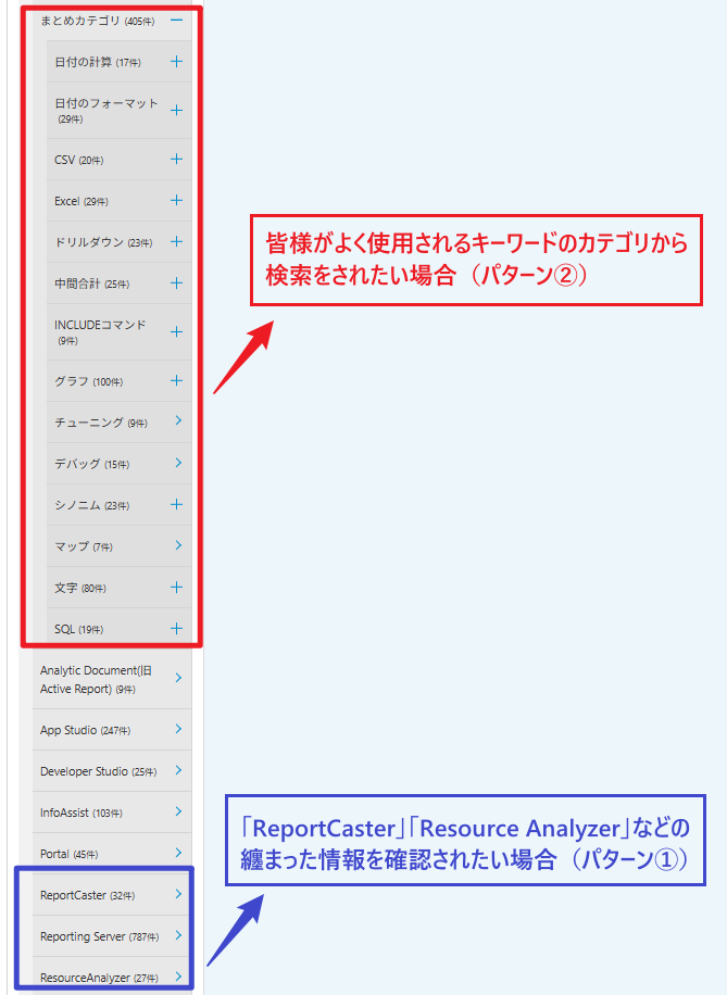 FAQで解決！WebFOCUS利用者必見のアクセス＆検索ガイド | WebFOCUS技術