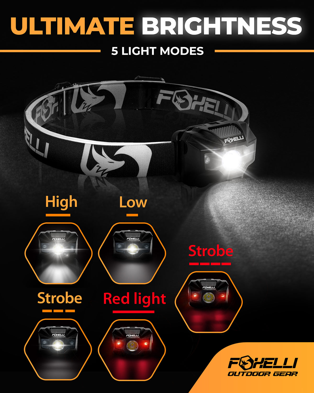 Foxelli MX200 Headlamp - 180 lumen - Rechargeable