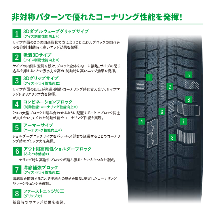 2025年製 TOYO Winter TRANPATH TX 225/65R17 102Q 225/65-17