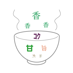 有機栽培 抹茶 ことのは銀印 20g | うおがし銘茶 オンラインショップ