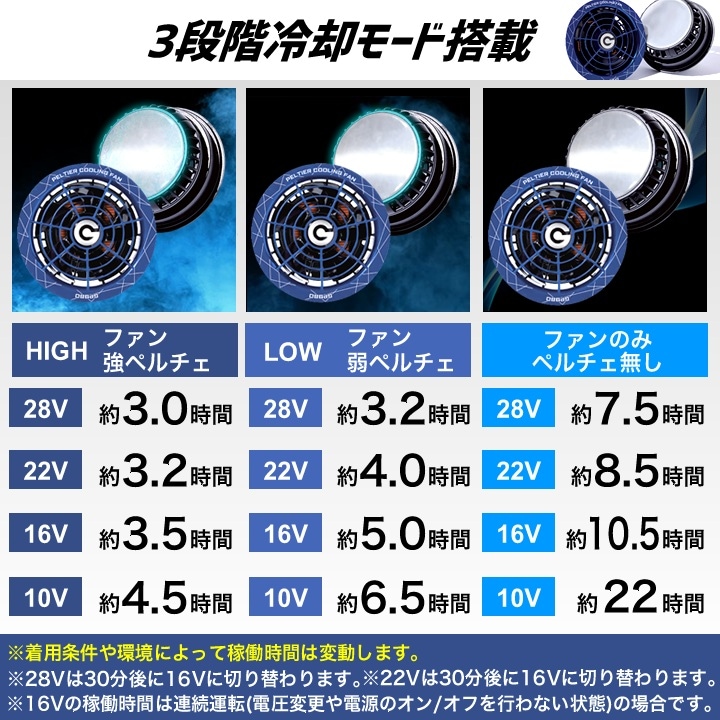 空調服用 ペルチェ ファン 一体型（28V専用 ペルチェファン