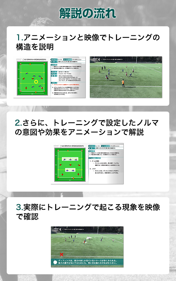 守備（ディフェンス）戦術の指導者向け教材DVD「知のサッカー3巻」| 知