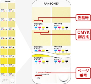 PANTONE PLUS CMYKガイド／2冊組（コート紙、上質紙） | 色見本
