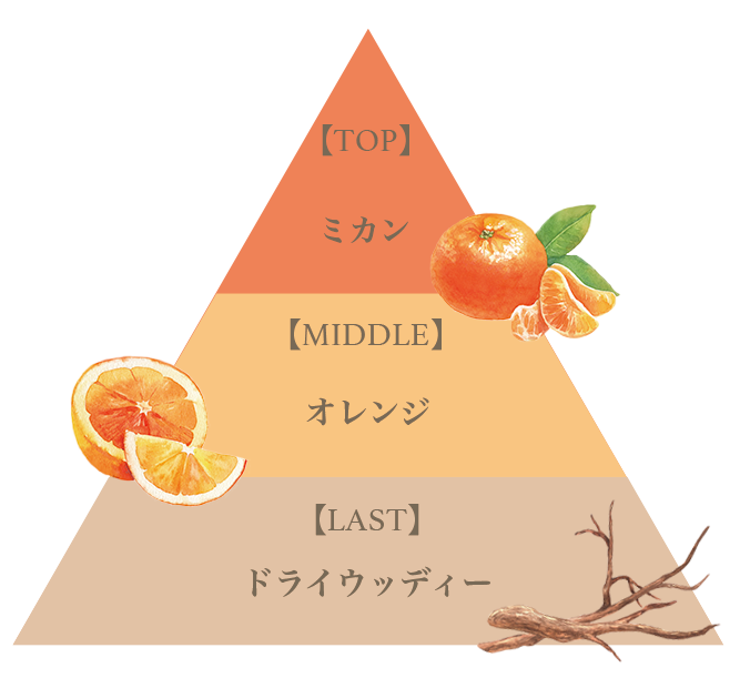 オードパルファム12.5ml（ミカン）/Eau de Parfum 12.5ml (Mikan