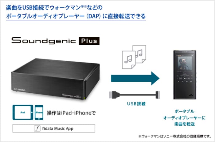 在庫有」【在庫がなくなり次第、生産完了】I-O DATA Soundgenic Plus