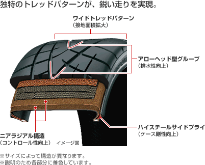 225/50R16 92V〈4本〉｜トーヨーPROXES R1R｜リアルスポーツ