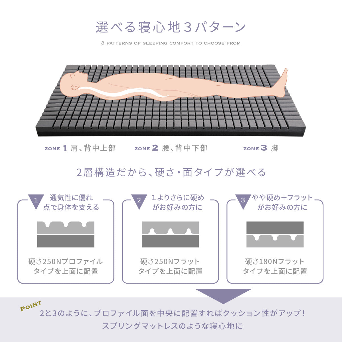 超高密度34D 2層構造で選べる硬さ】プレミアムグランマットレス