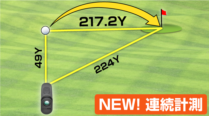 LASER CADDIE LB01［3点間計測］ | GREENON