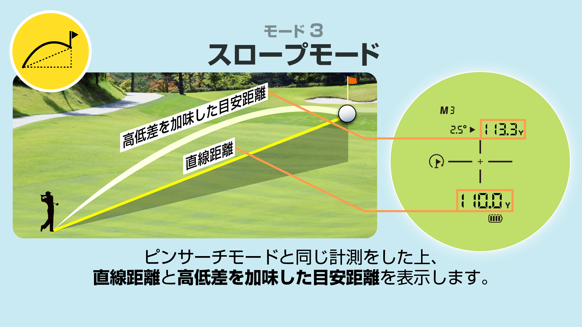 3点間計測】グリーンオン レーザーキャディー LB01 – GREENON LASER