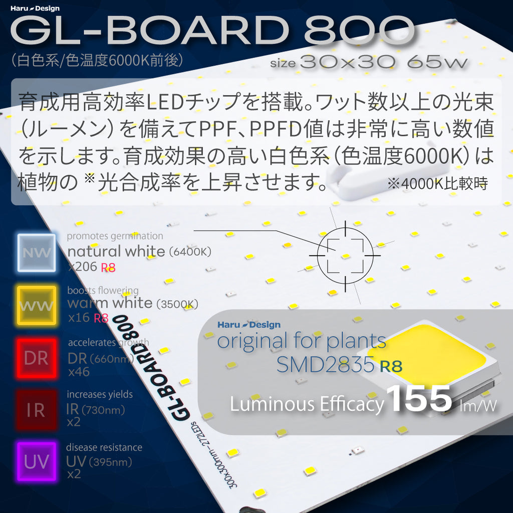 HaruDesign 植物育成ライト GL-BOARD800 育成用高効率SMD2835LED搭載