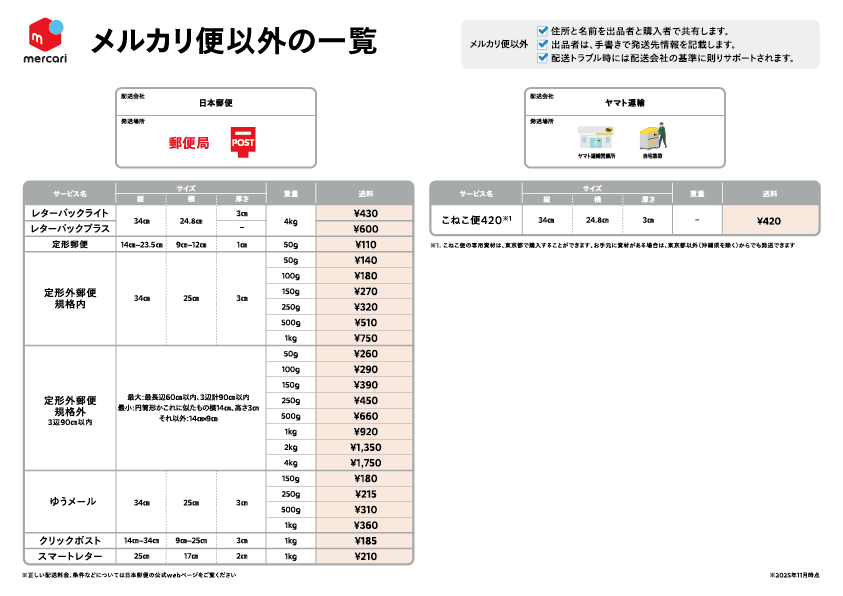 配送方法 早わかり表 - メルカリ スマホでかんたん フリマアプリ