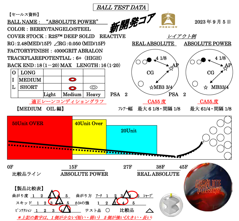アブソリュート・パワー - ハイスポーツ社 ：信頼のボウリング用品販売