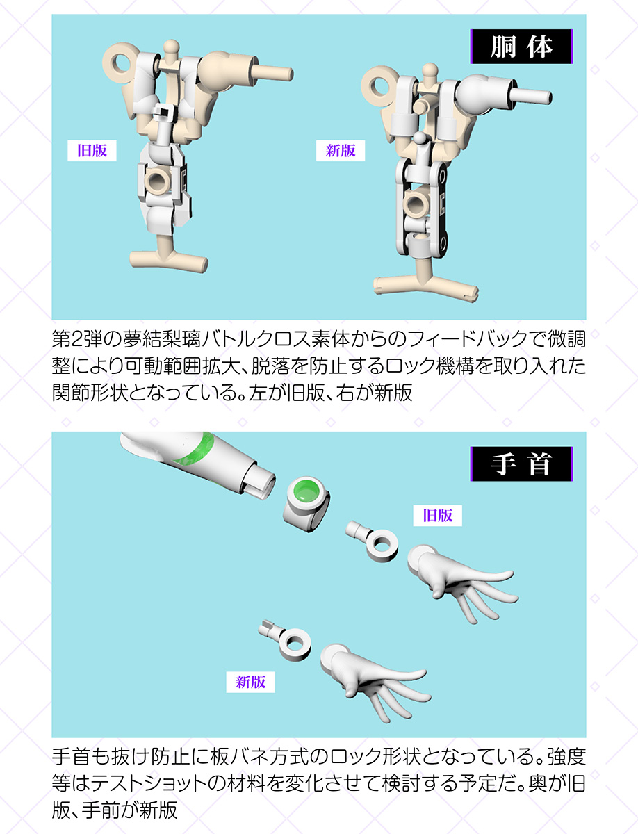 アサルトリリィ』新プラスチックキットプロジェクト「ベーシック