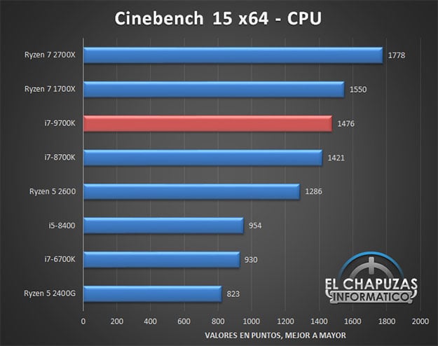 Intel 9th Gen Core i7-9700K With Z390 Motherboard Benchmarks Leak