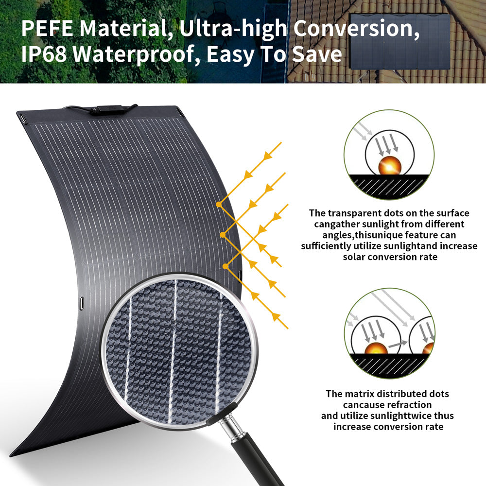 ALLPOWERS Solar Generator Kit 2400W (S2000 Pro + SF100 100W Flexible S