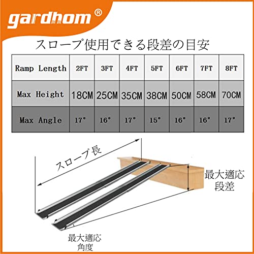 スロープ 車椅子 伸縮 98.5-183CM, gardhom スライド スロープ 荷重