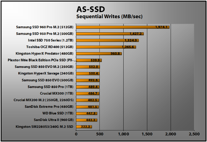 Samsung SSD 960 Pro (512GB) Review | PCMag