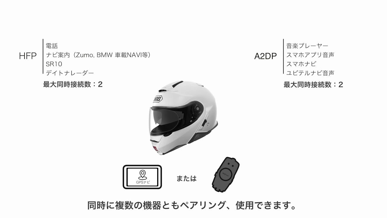 SENA Bluetooth Japan公式サイト | SRL2 | 動画ユーザーガイド