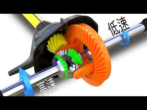 Differential (Diff) | How does it work? - YouTube