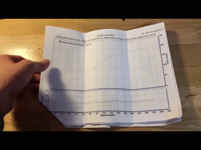Horsepower - ZX-14R / ZZR 1400 dyno results - YouTube