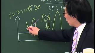 わかる医学 シリーズ全11巻：日経メディカル Online