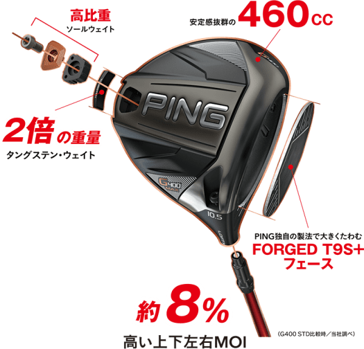 Pingは「ゴルフで最も寛容なドライバー」である新しいG400 Max