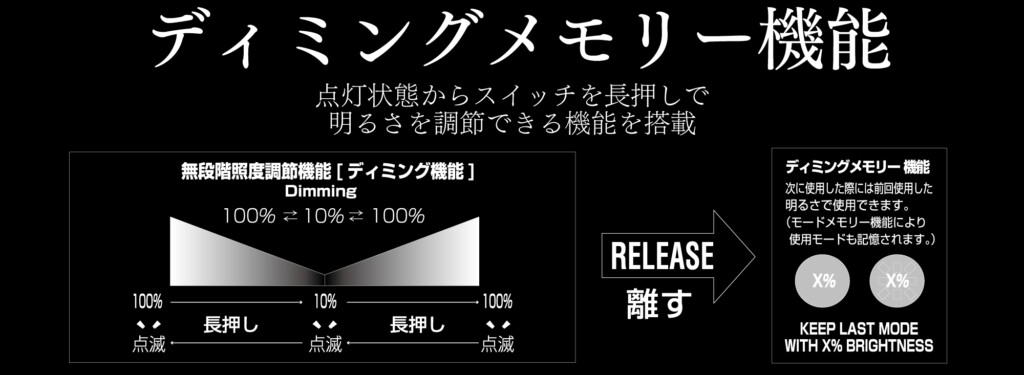 最高峰】ZEXUSが誇る知識と技術の集大成“最大1300ルーメンの明るさと
