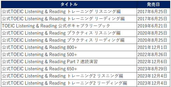公式TOEIC Listening & Reading 問題集 11 7/19(金)発売 |