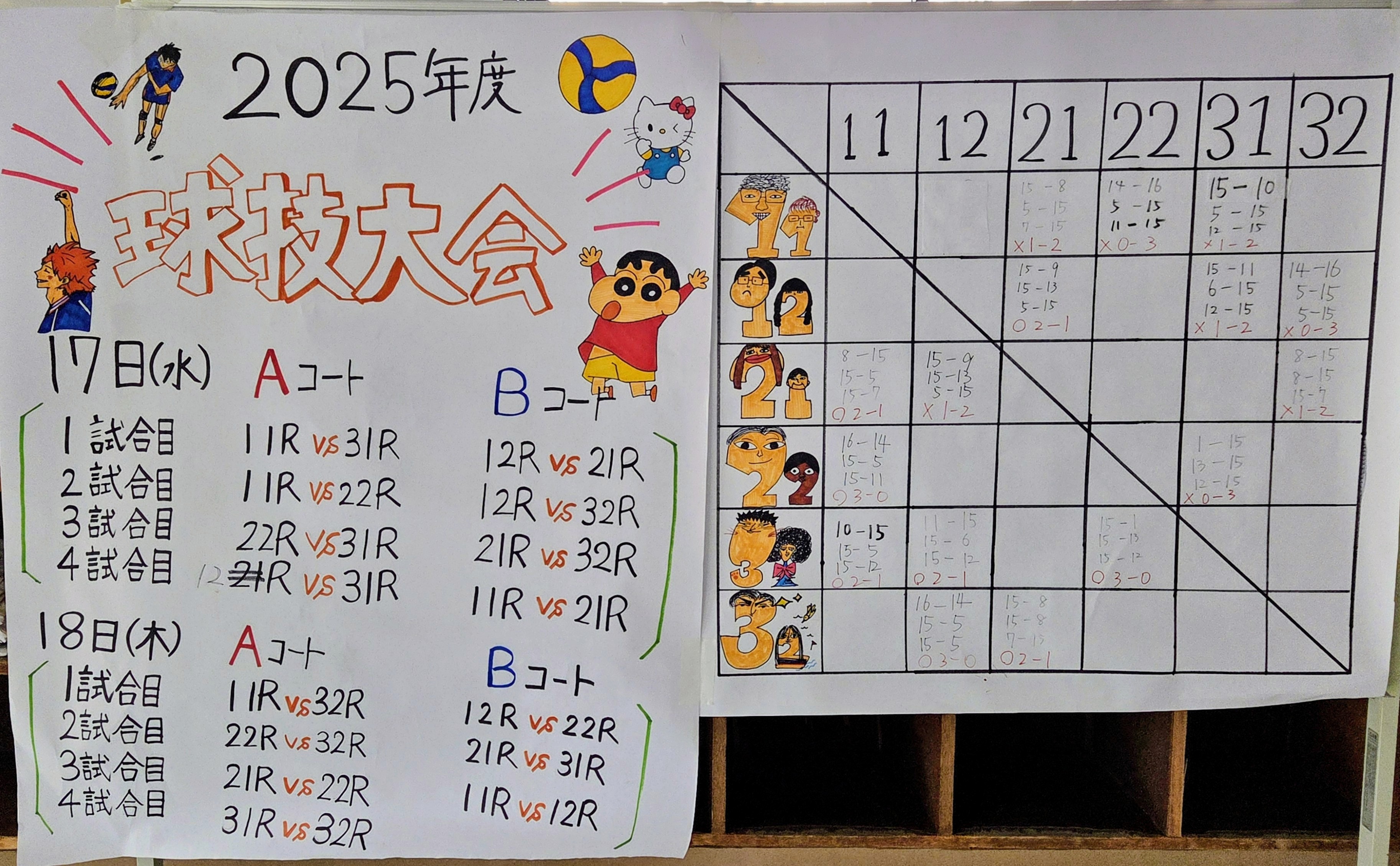 池田辻トピックス | 池田高等学校辻校