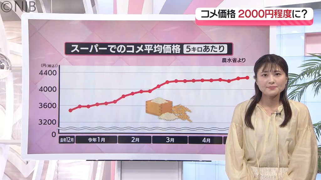 備蓄米】「随意契約」による備蓄米の売り渡し 店頭価格は5キロ2160円
