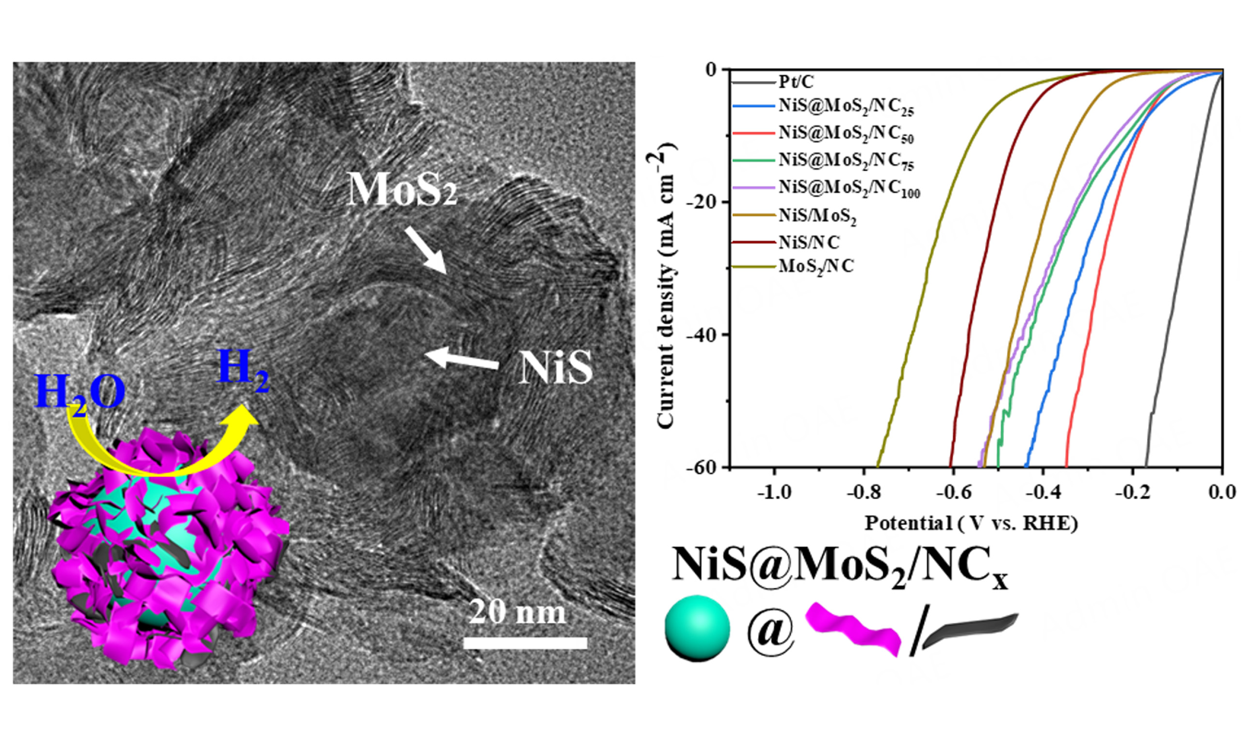 NiS nanoparticle-MoS2 nanosheet core-shell spheres: PVP-assisted