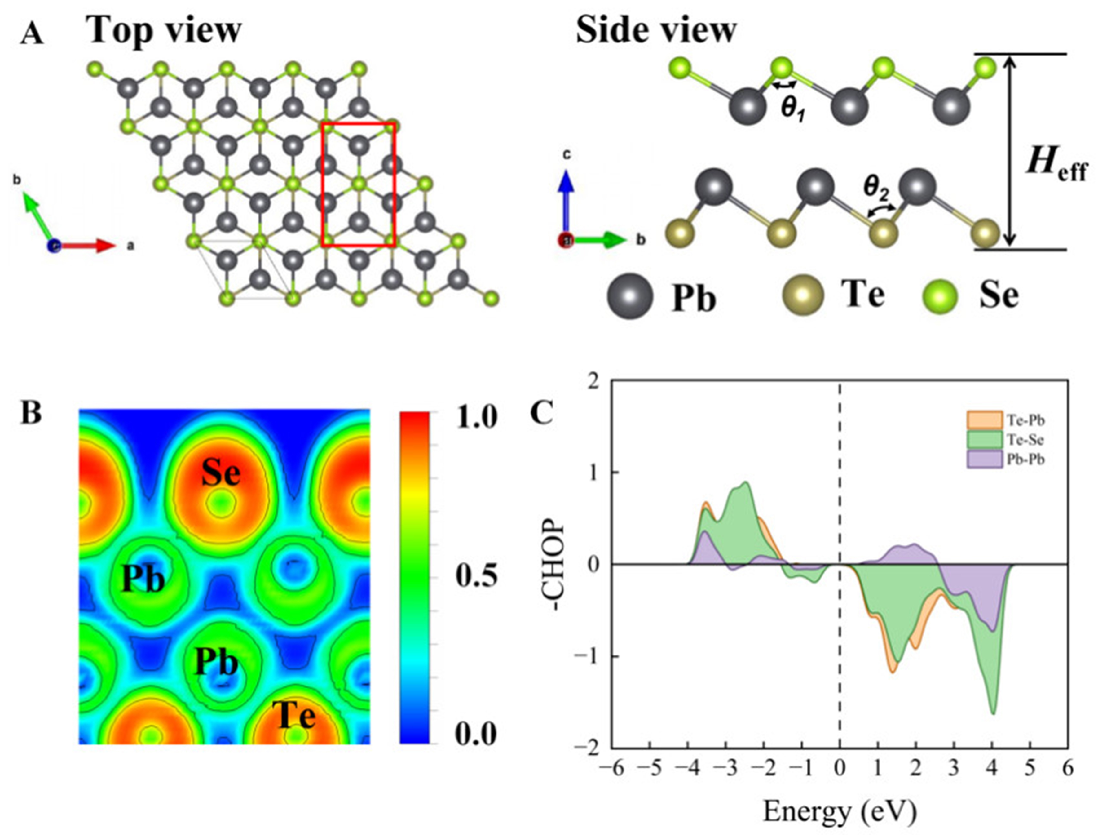 Ultralow thermal conductivity via weak interactions in PbSe/PbTe