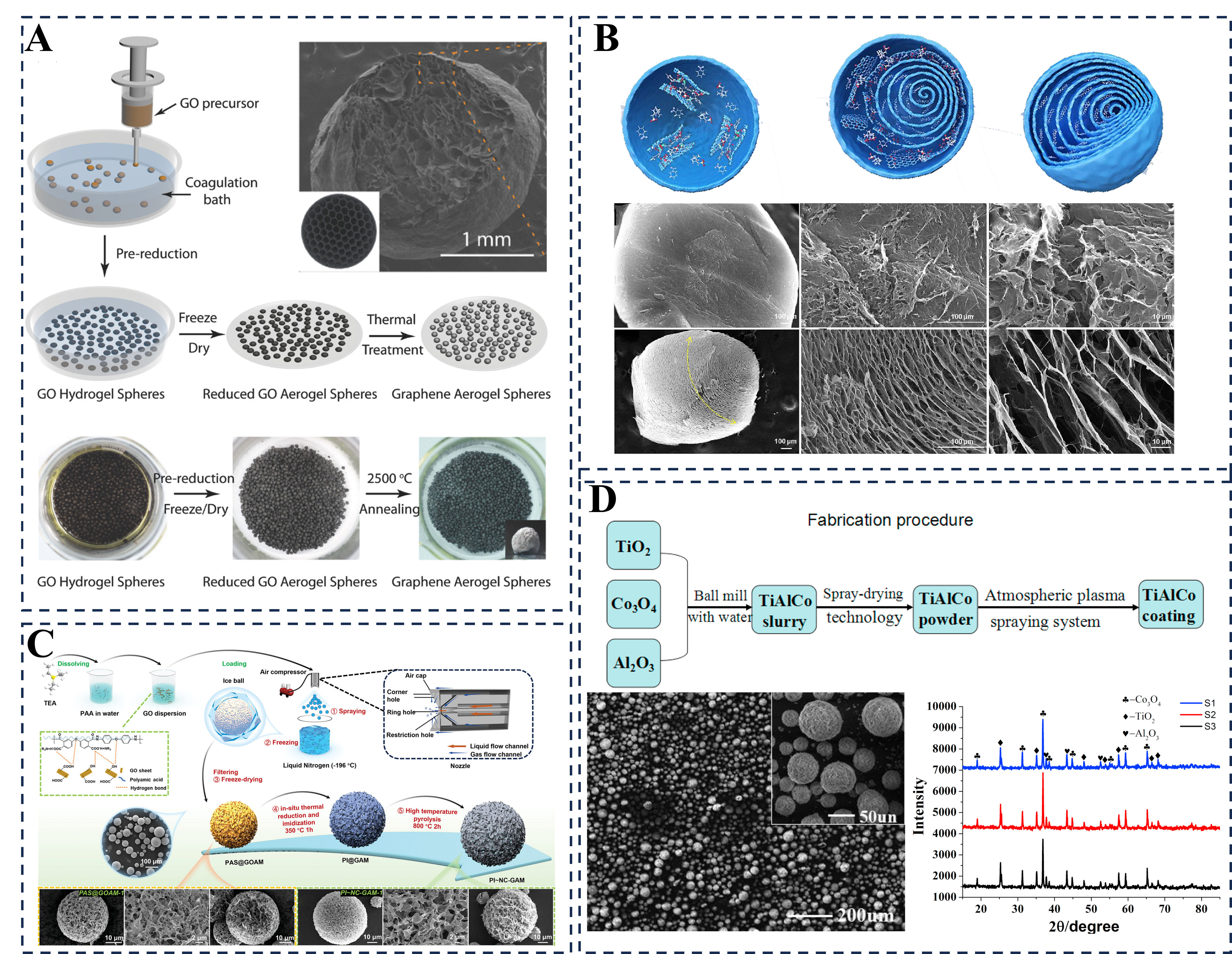 Design of mesoscopic metacomposites for electromagnetic wave