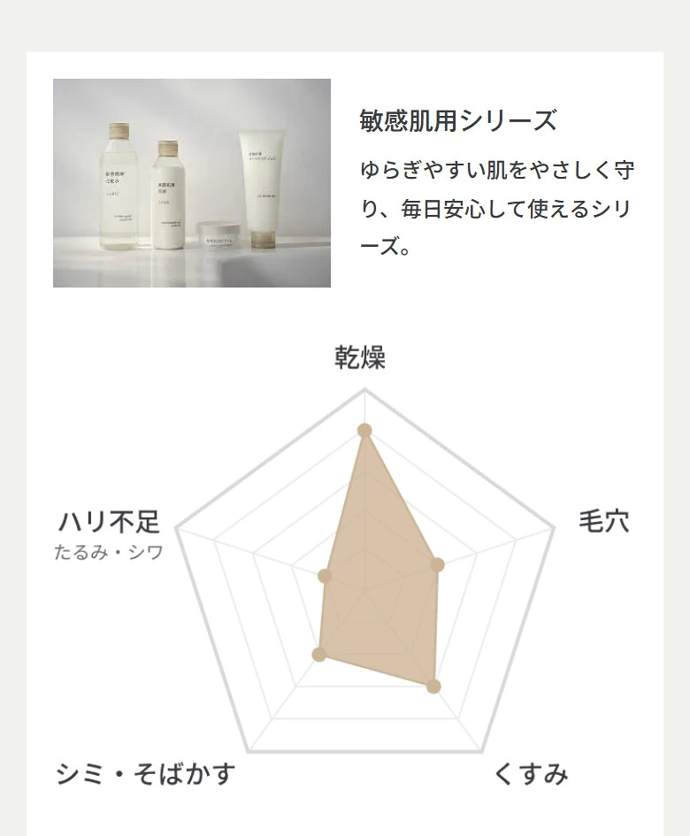 楽天市場】エイジングケアスリーピングマスク45g【無印良品 公式