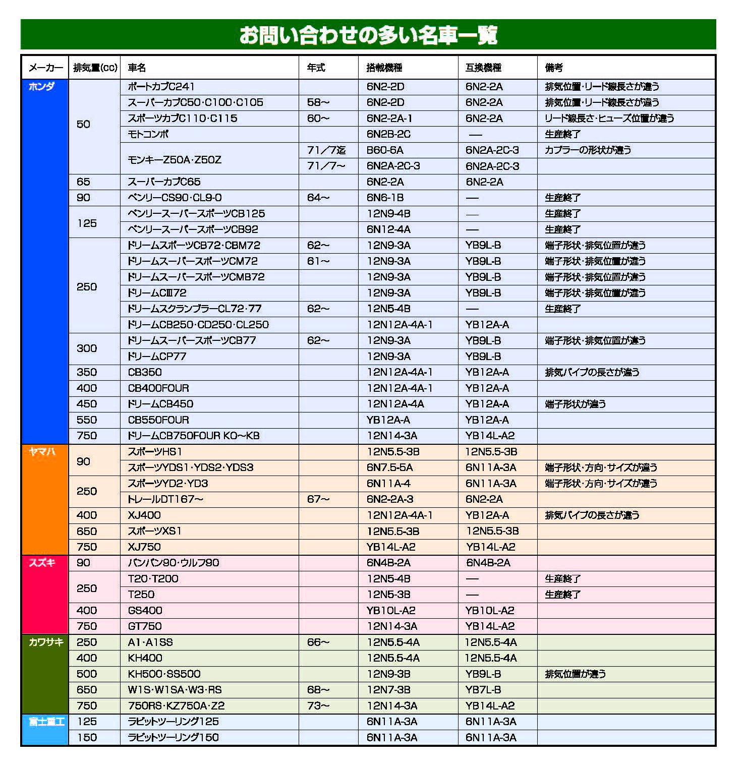 GS YUASA ジーエスユアサ バイクバッテリー YTZ12S-GY-C 液入り充電済
