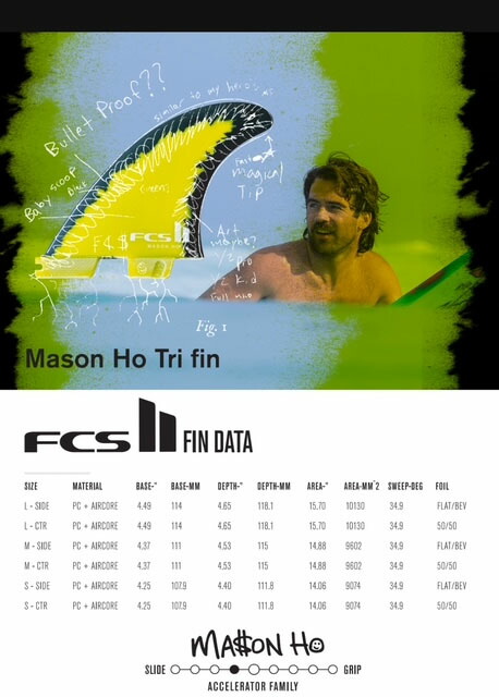 楽天市場】[ポイント20倍！] FCS2 FIN サーフボード フィン トライ