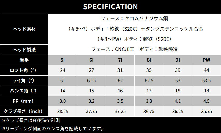 楽天市場】ZXi5 ブラッククロム アイアン6本set(5I-PW)[5P]スリクソン