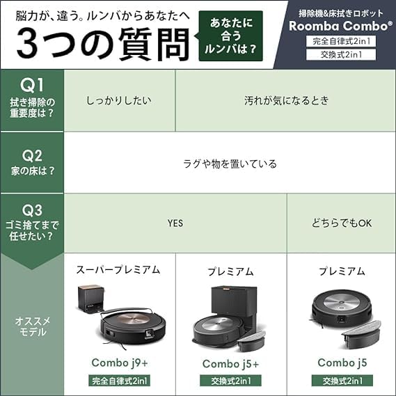 楽天市場】ルンバ コンボ j5 ロボット掃除機 アイロボット(iRobot