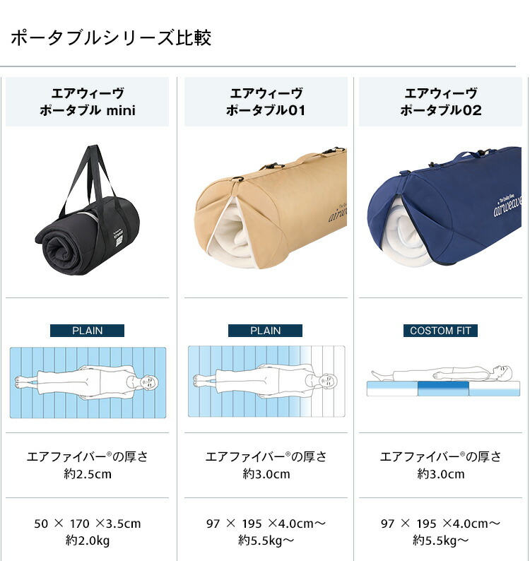 楽天市場】【公式】エアウィーヴ ポータブル mini (50cm×170cm