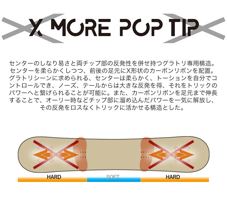 無料ワックスサービス有】24-25 2025 YONEX ヨネックス ACHSE アクセ