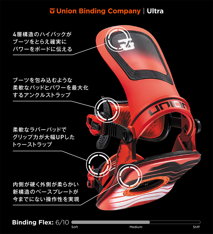 24-25 2025 UNION ユニオン ULTRA MEN ウルトラ スノーボード