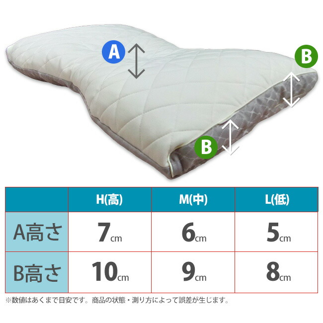 楽天市場】[.] 西川 ファインクオリティ枕 フワリーヌわた やわらかめ