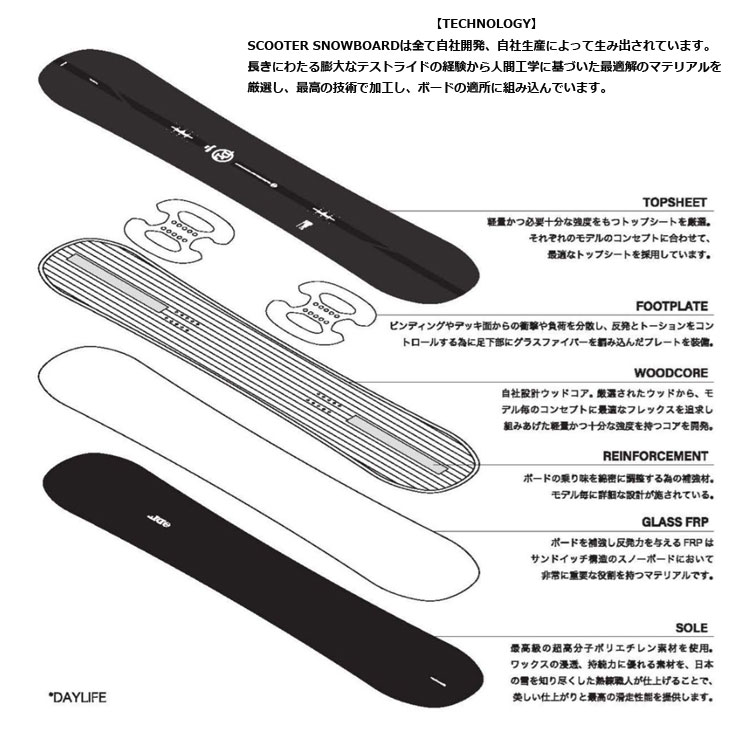 楽天市場】25-26 SCOOTER スクーター スノーボード 板 パーク【SCT