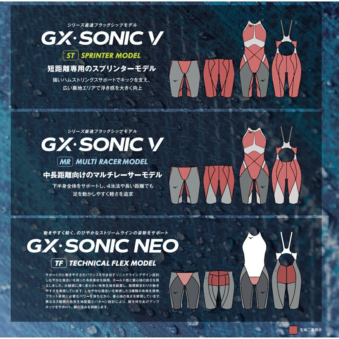 Mizuno GX SONIC NEO TF 2021年モデル 2022年国際水泳連盟（FINA）承認モデル 競泳用水着「GX・SONIC NEO SL