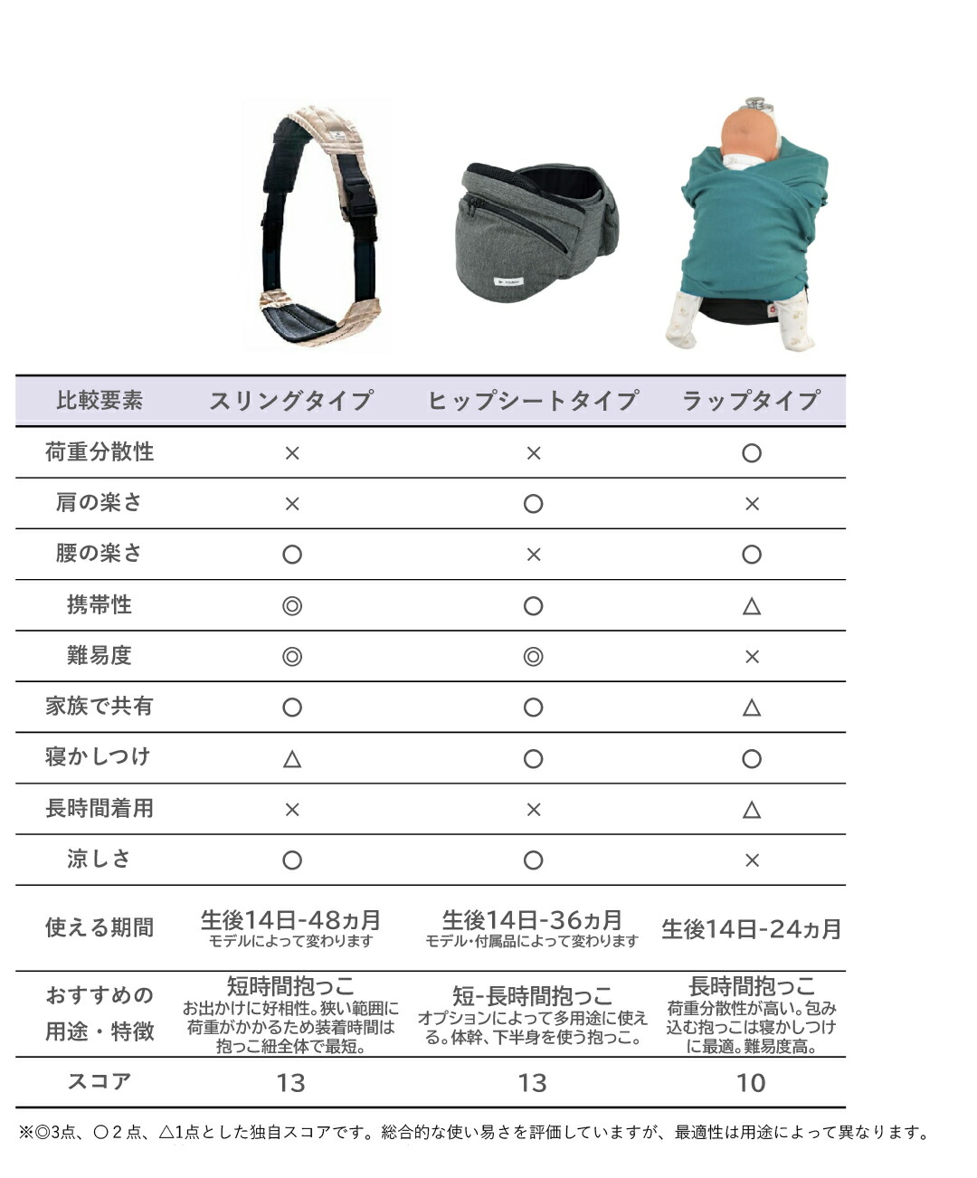 エアリコ スリング グレイッシュブラウン サイズ0 楽天市場】スリング 助産師の通販