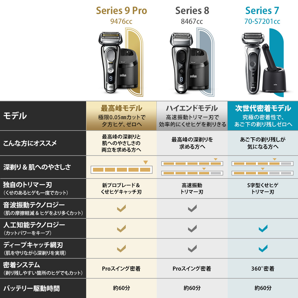 ブラウン シリーズ9 Pro 9476cc 電気シェーバー (アルコール洗浄